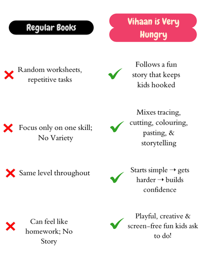 Comparison showing how “Vihaan Is Very Hungry” offers story-based, varied, screen-free learning compared to repetitive regular worksheets for preschool children.